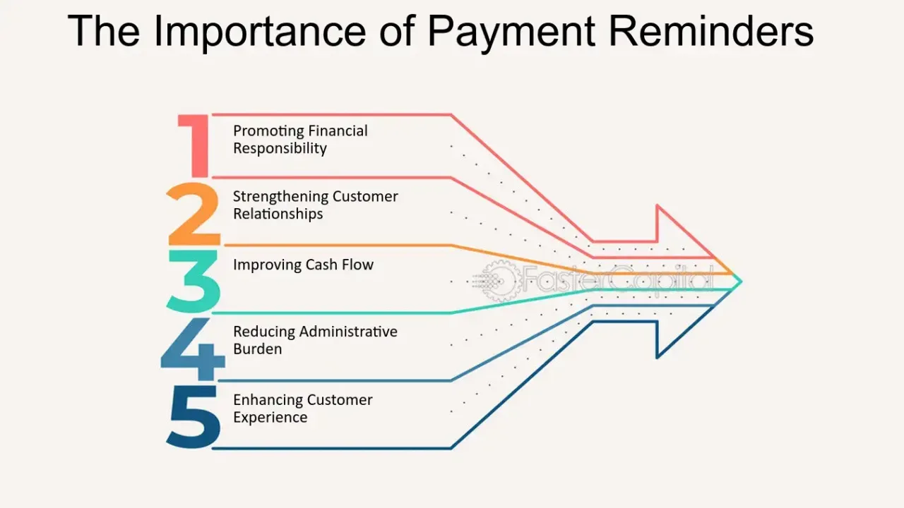 Worried About Forgetting Important Payments?